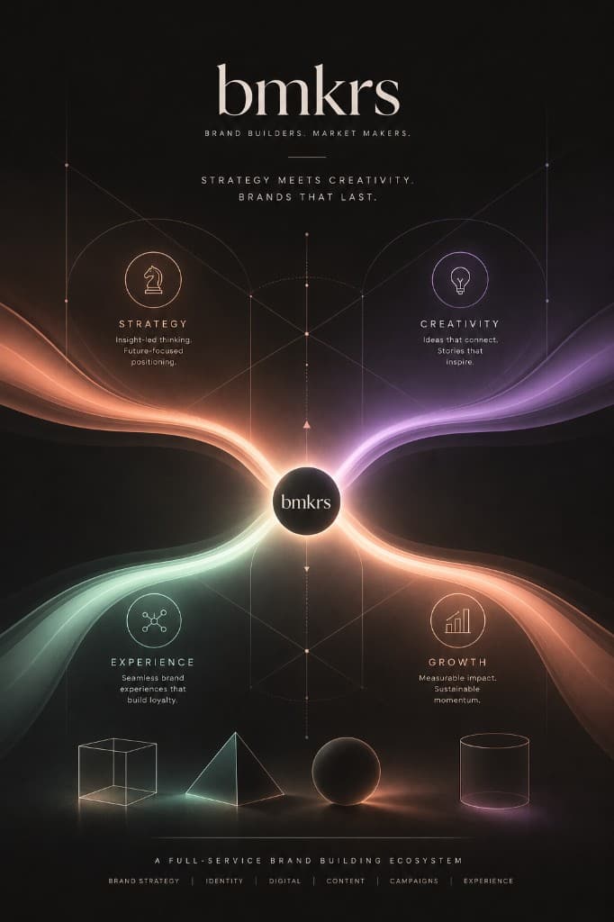 brand building ecosystem